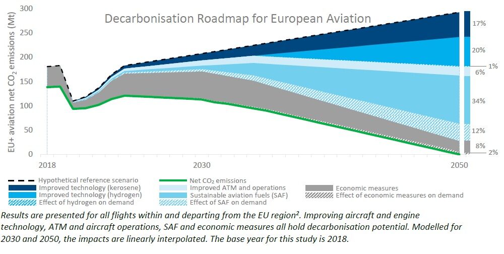 The Path Towards An Environmentally Sustainable Aviation | Blog 【 ITAérea